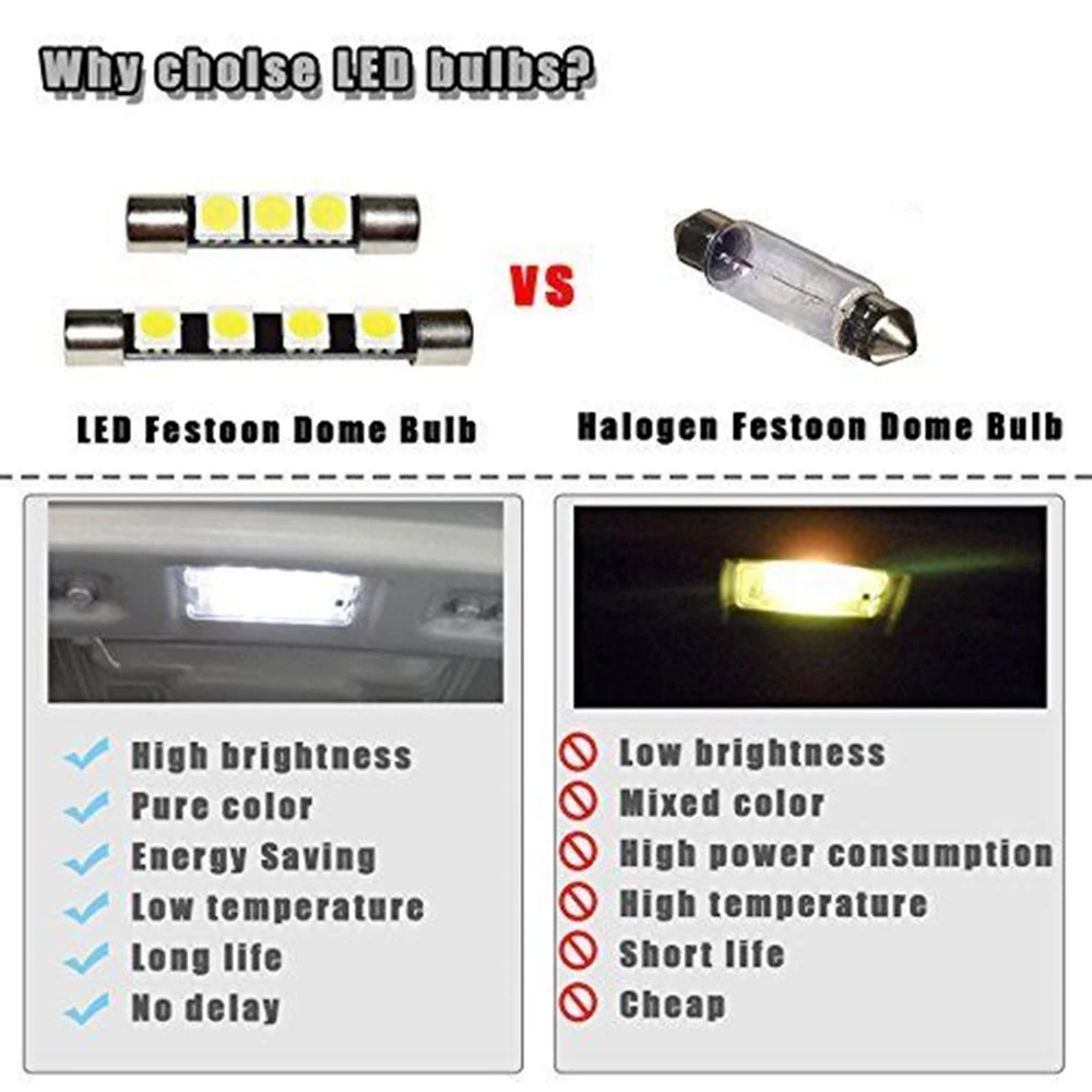4Pcs Universal HID White 5050  - огляд і ціна Candle X